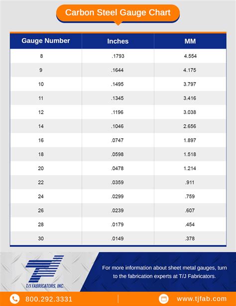 22 ga sheet metal thickness mm|gauge table sheet metal.